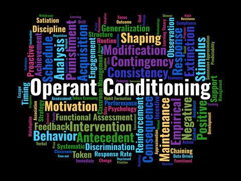 Operant Conditioning Word Cloud. A Professional Visual Overview Of Reinforcement Strategies, Behavioral Consequences, And Psychological Principles Used In Modern Classroom Management.