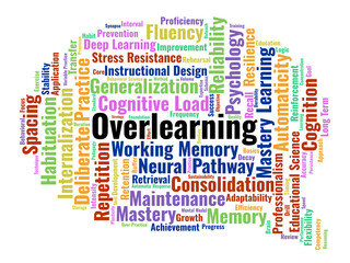 Fototapeta premium Overlearning Word Cloud. A Specialized Collection Of Terms Focused On Skill Automaticity, Long Term Memory Retention, And Instructional Strategies For Deep Knowledge Consolidation.