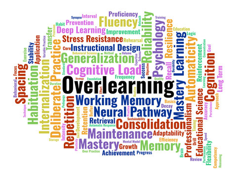 Overlearning Word Cloud. A Specialized Collection Of Terms Focused On Skill Automaticity, Long Term Memory Retention, And Instructional Strategies For Deep Knowledge Consolidation.
