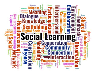 Obraz premium Social Learning Word Cloud. A Visual Representation Of Observational Learning, Group Dynamics, And Collaborative Strategies Essential For Building Interactive Educational Environments.