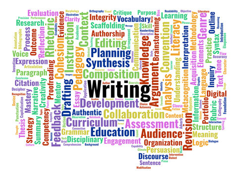Writing Word Cloud. A specialized collection of concepts covering the writing process, rhetorical strategies, genre instruction, and cognitive development in educational settings.