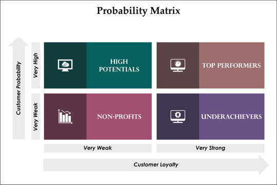 Vector Illustration of Probability Matrix. Infographic template with icons