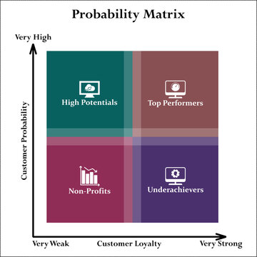 Vector Illustration of Probability Matrix. Infographic template with icons