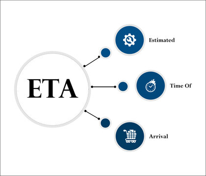 ETA - Estimated Time Of Arrival acronym. Infographic template with icons and description placeholder