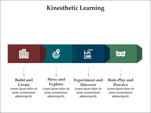 Four aspects of Kinesthetic Learning. Infographic template with icons and description placeholder