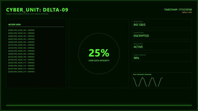 Cyber Unit Delta 09 Global Monitoring System No Threat Detected Access Logs Sync Node Verified.