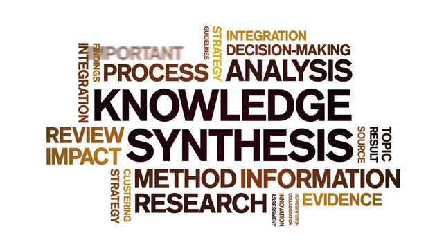 Knowledge Synthesis animated word cloud-text design animation tag kinetic typography seamless loop.