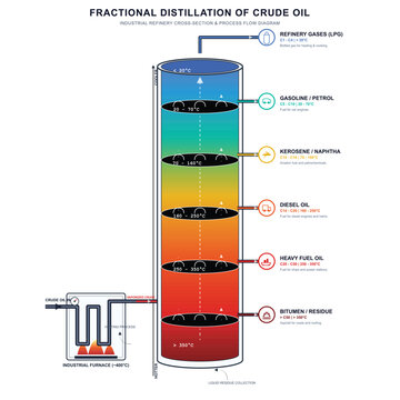 Fractional Distillation of Crude Oil Refinery Infographic Vector