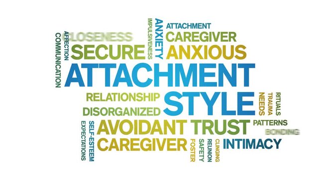 Attachment Style animated word cloud-text design animation tag kinetic typography seamless loop.
