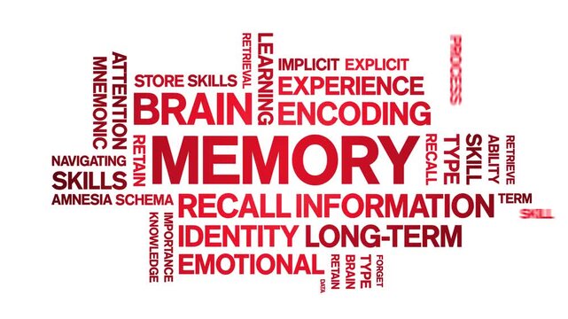 Memory animated word cloud-text design animation tag kinetic typography seamless loop.