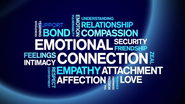 Emotional Connection animated word cloud-text design animation tag kinetic typography seamless loop.