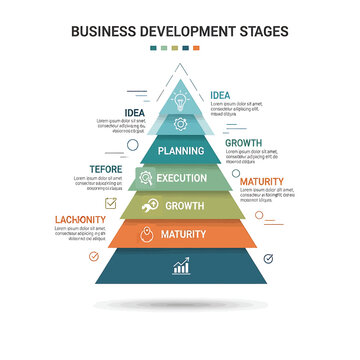 Business Development Stages Pyramid Infographic.