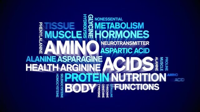 Amino Acids animated word cloud-text design animation tag kinetic typography seamless loop.