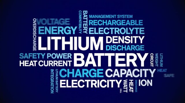 Lithium Battery animated word cloud-text design animation tag kinetic typography seamless loop.