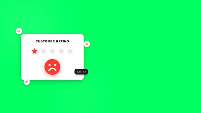 Minimalist UI card displays a one-star customer rating and sad emoji on a green screen to illustrate poor service quality.
