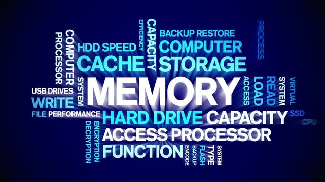 Memory animated word cloud-text design animation tag kinetic typography seamless loop.