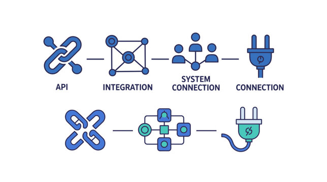 A diagram illustrating the integration and connection of API, system, and technology for networking.