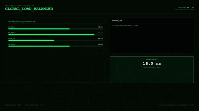 Global Load Balancer Network Operations Center Traffic Distribution Routing Logs High Efficiency Low Latency.