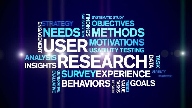 User Research animated word cloud-gross domestic product animation tag kinetic typography seamless loop.