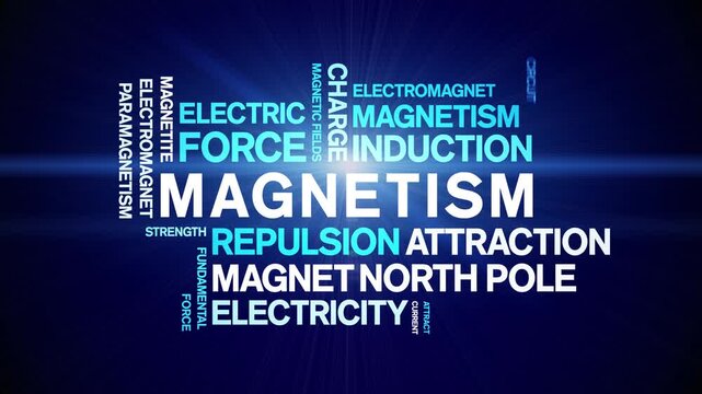 Magnetism animated word cloud-text design animation tag kinetic typography seamless loop.