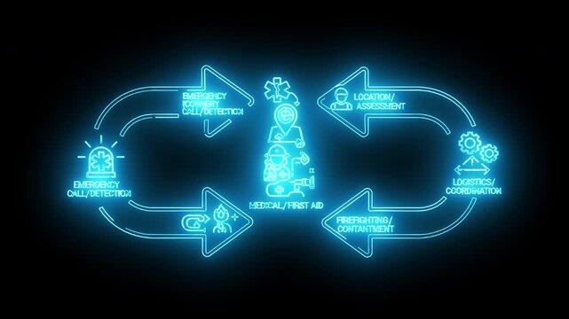 Glowing blue flowchart diagram with arrows and icons on a dark background.