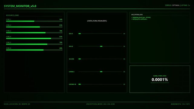 System Monitor Dashboard Data Flow Visualization Server Status Interface.