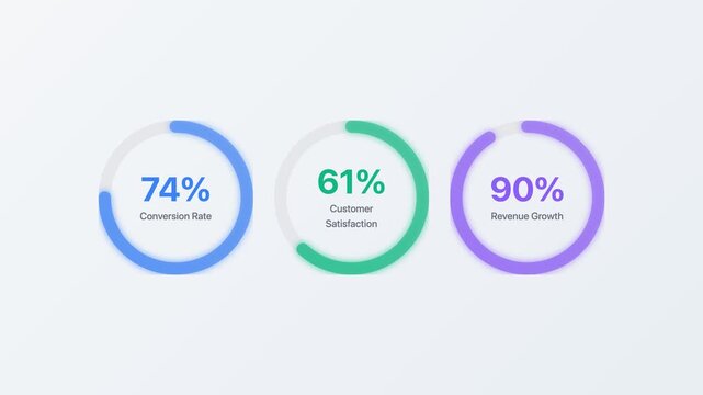 Business KPI Progress Rings for Conversion Rate and Customer Satisfaction