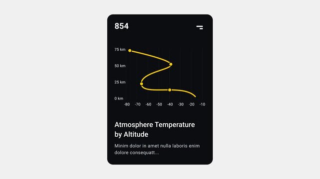 Animated UI Cards for Web and App Interface Design