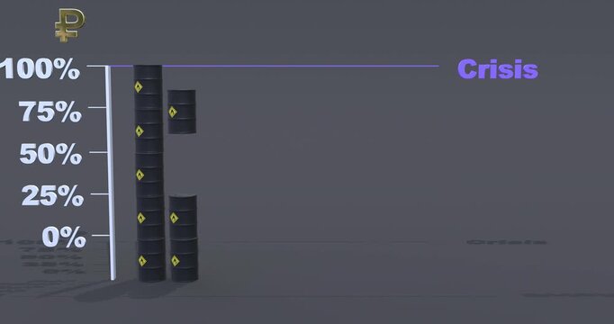 Ruble oil price impact chart russian economy finance indicator