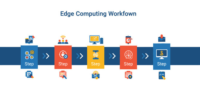 Edge Computing Workflow Diagram with Icons and Steps