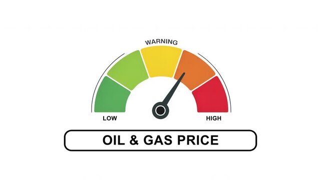Oil and Gas Price Gauge Animation Showing Low to High Market Volatility