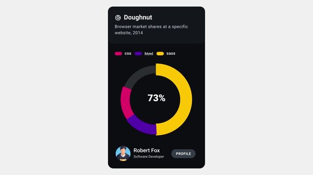 Clean Interface Card Animation with Smooth Motion