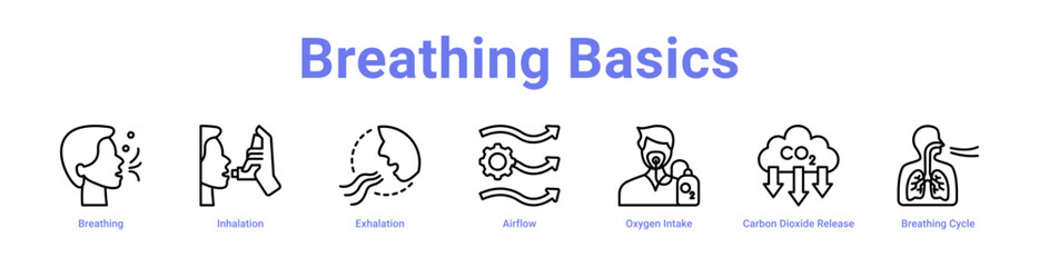 Obraz premium -Breathing Basics web icons in banners and collections