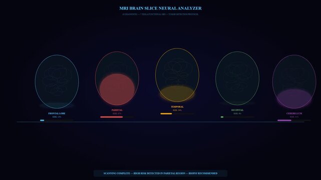 Digital medical interface displays detailed brain scan analysis as specialized AI Diagnostic Algorithms pinpoint potential high-risk areas, guiding biopsy recommendations.