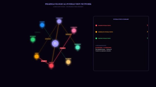 A complex pharmacological interaction network is visualized by AI diagnostic algorithms, highlighting drug safety risks and polypharmacy assessment in a digital healthcare interface.