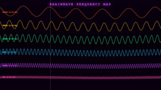 A comprehensive digital graphic mapping the Biometric Data Flow of human brainwave frequencies, featuring glowing delta, theta, alpha, beta, and gamma waves for neuroscience analysis.