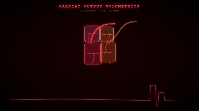 A dynamic Biometric Data Flow visualization showcases evolving cardiac output volumetrics and vital heart rate readings on a sophisticated digital medical interface in a dark, high-tech environment.