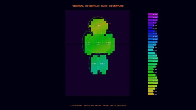 Advanced Biometric Data Integration system actively processing human thermal body signatures for identification and health screening applications with infrared thermography.