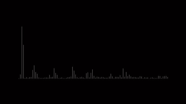 Music bar, black background 4k animation footage of audio visualizer. Music equalizer, audio waves or sound frequency, audio wave or frequency digital animation.