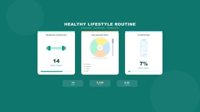 Healthy Lifestyle Routine Dashboard Infographic with Fitness Diet and Hydration Tracking