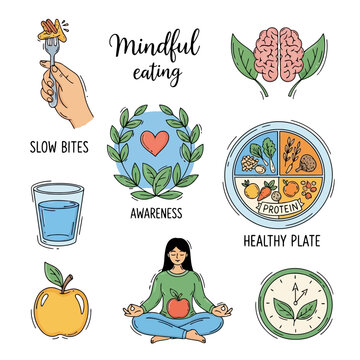Mindful eating concept with text, hand holding fork, brain with leaves, balanced meal plate, water glass, apple, and meditating person.