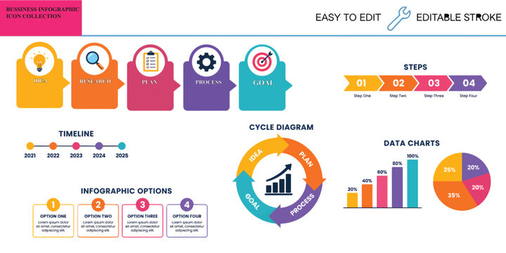 Business infographic collection with colorful steps, timeline, cycles, data charts, and options for idea research, plan, process, goal presentation with icons and text placeholders, easy to edit and e