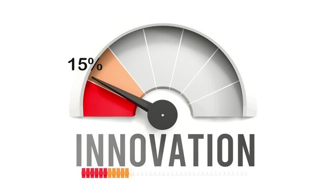 Innovation meter showing falling values of innovation. Diminishing to minimum, reaching zero, below the norm. Lack of innovation. No AI, made by humans for humans.