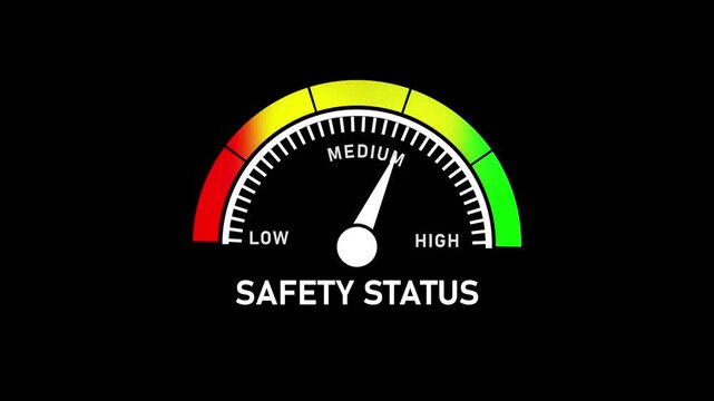 Safety status gauge meter low medium risk indicator dashboard warning system