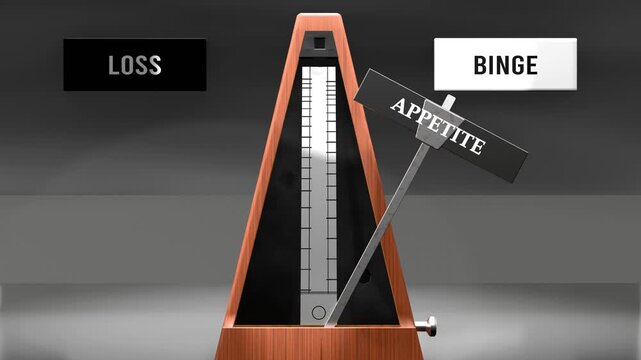 Appetite cycles between loss and binge. Visualizing a repeated pattern of appetite that swings between extremities: loss and binge. Repeating transition from loss to binge. Made by humans for humans.