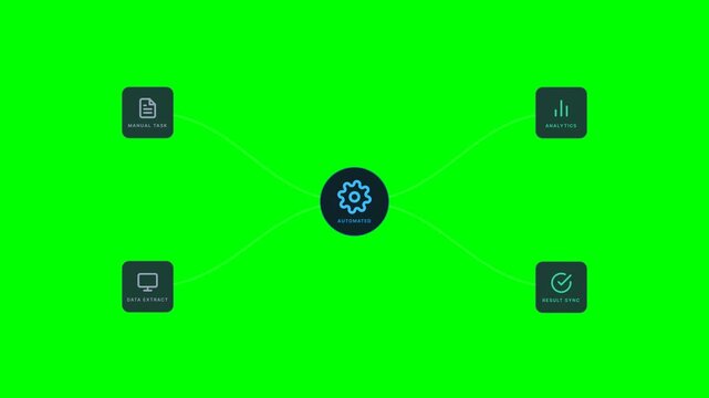 Automated process flow chart with icons on green screen