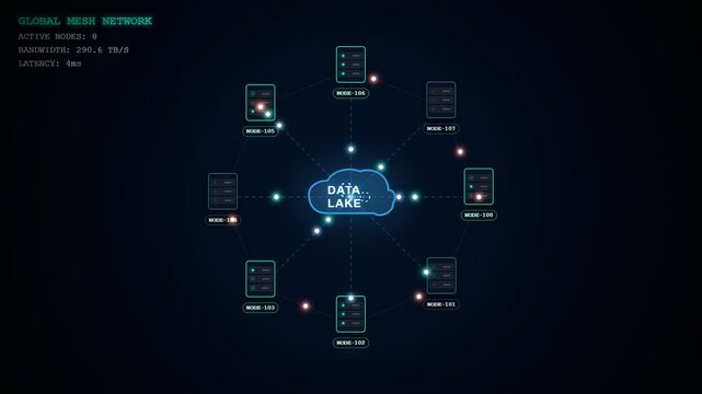 Global Data Mesh Network with Central Data Lake