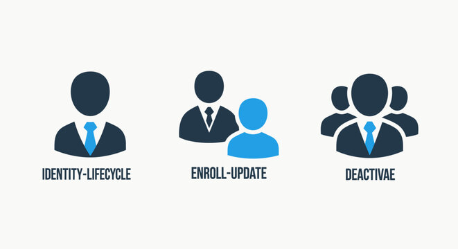Identity lifecycle management icons for user enrollment updates and account deactivation in corporate systems representing staff registration and personnel management processes