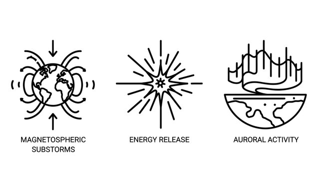 Space weather and atmospheric phenomena icons depicting magnetospheric storms energy release and auroral activity