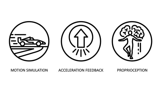 Motion simulation, acceleration feedback, and proprioception concepts set